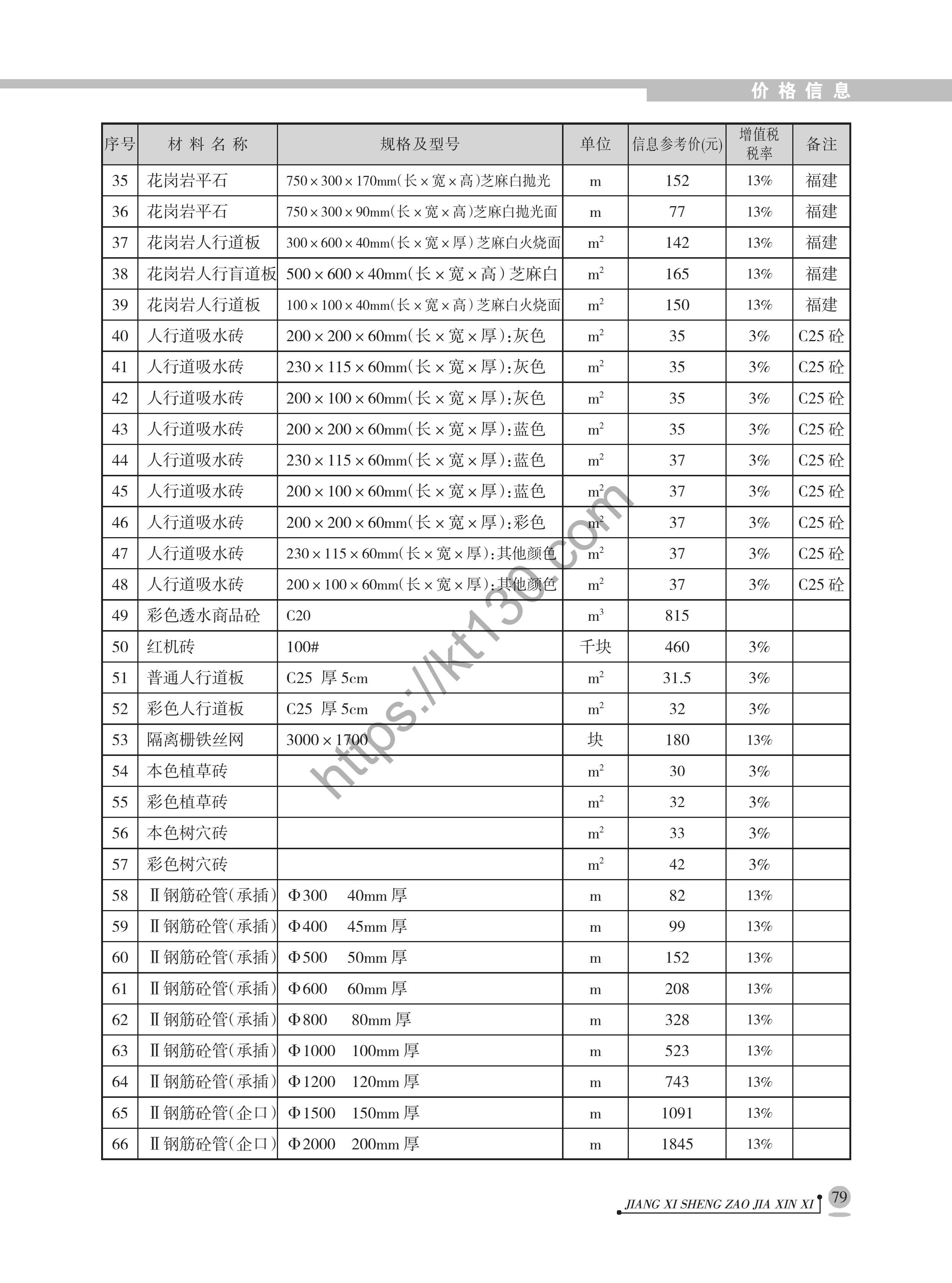 江西省2022年7月建筑材料价_市政材料_40866